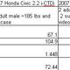 Illustration for article titled Hypermiling The Honda Civic And Audi Q7 Diesels